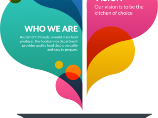 CP FOODS Foodservice Graphic